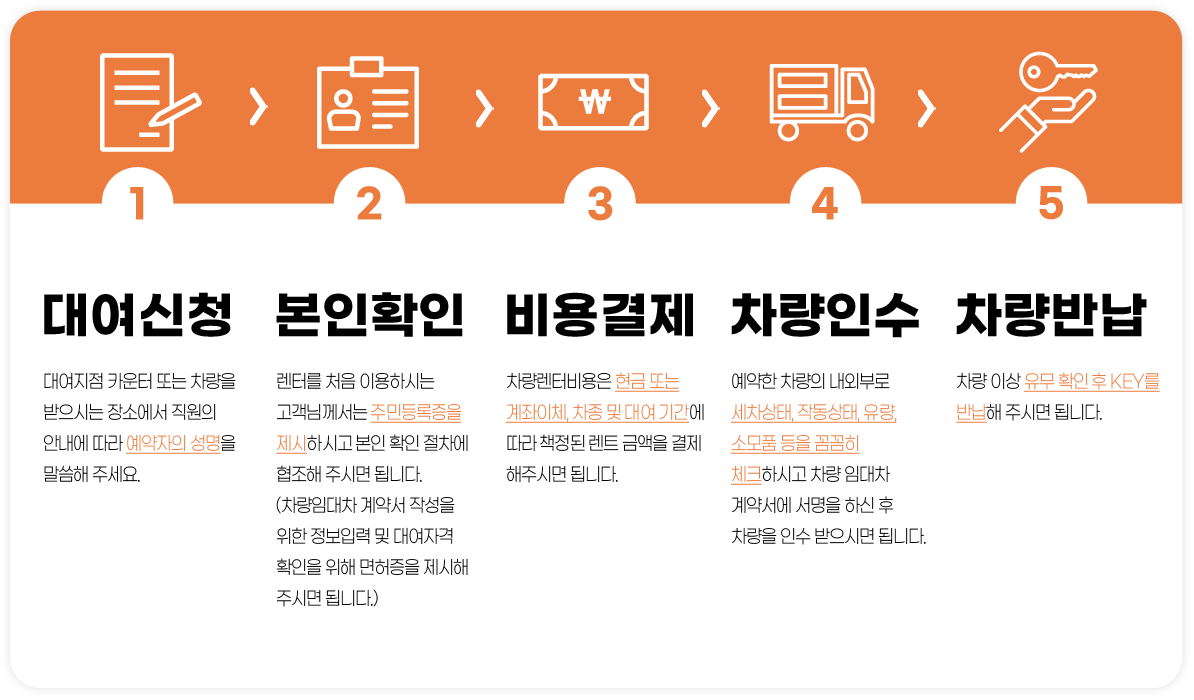 대여신청/본인확인/비용결제/차량인수/차량반납